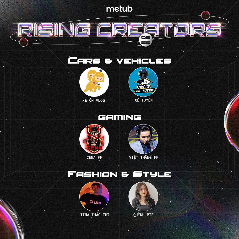 Gaming Creators bất ngờ lọt top “Rising Creator của METUB Network tháng 2.2022